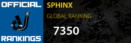SPHINX GLOBAL RANKING