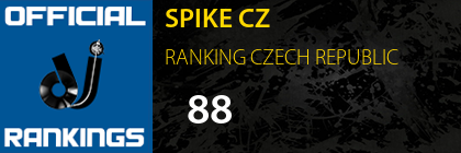 SPIKE CZ RANKING CZECH REPUBLIC