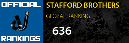 STAFFORD BROTHERS GLOBAL RANKING