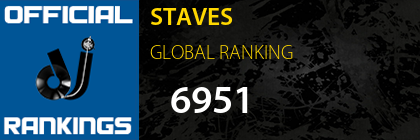 STAVES GLOBAL RANKING
