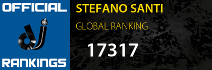 STEFANO SANTI GLOBAL RANKING