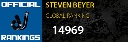 STEVEN BEYER GLOBAL RANKING