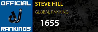 STEVE HILL GLOBAL RANKING