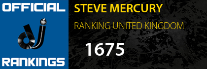 STEVE MERCURY RANKING UNITED KINGDOM