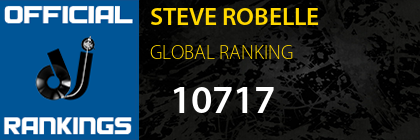 STEVE ROBELLE GLOBAL RANKING