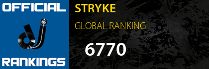 STRYKE GLOBAL RANKING