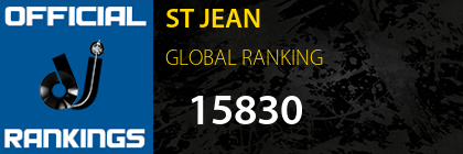 ST JEAN GLOBAL RANKING