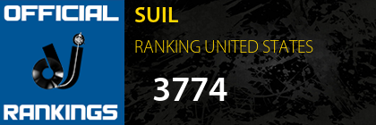 SUIL RANKING UNITED STATES