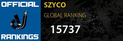 SZYCO GLOBAL RANKING