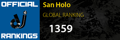 San Holo GLOBAL RANKING