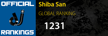Shiba San GLOBAL RANKING