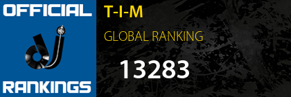T-I-M GLOBAL RANKING