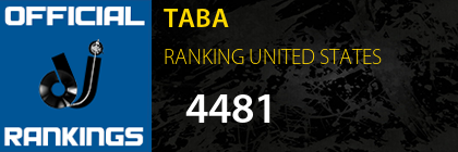 TABA RANKING UNITED STATES