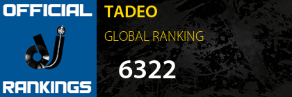 TADEO GLOBAL RANKING