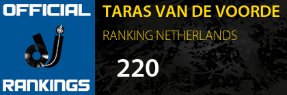 TARAS VAN DE VOORDE RANKING NETHERLANDS