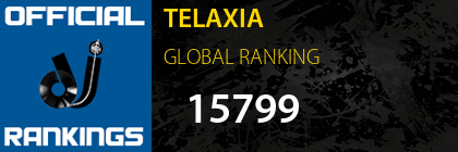 TELAXIA GLOBAL RANKING