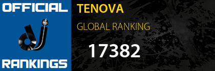 TENOVA GLOBAL RANKING