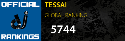 TESSAI GLOBAL RANKING