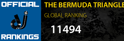 THE BERMUDA TRIANGLE GLOBAL RANKING