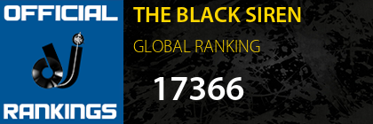 THE BLACK SIREN GLOBAL RANKING
