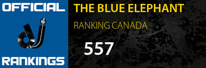 THE BLUE ELEPHANT RANKING CANADA