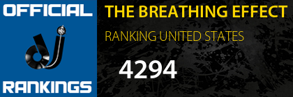 THE BREATHING EFFECT RANKING UNITED STATES