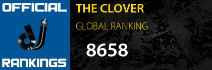 THE CLOVER GLOBAL RANKING