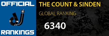 THE COUNT & SINDEN GLOBAL RANKING
