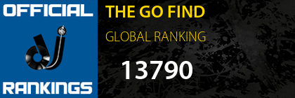 THE GO FIND GLOBAL RANKING