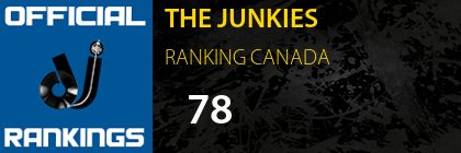 THE JUNKIES RANKING CANADA