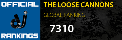 THE LOOSE CANNONS GLOBAL RANKING