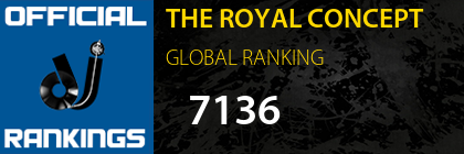 THE ROYAL CONCEPT GLOBAL RANKING