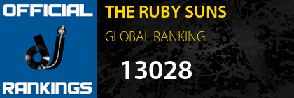 THE RUBY SUNS GLOBAL RANKING