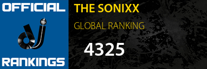 THE SONIXX GLOBAL RANKING