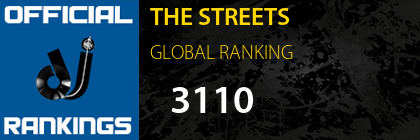 THE STREETS GLOBAL RANKING