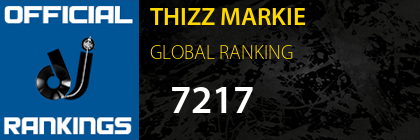 THIZZ MARKIE GLOBAL RANKING