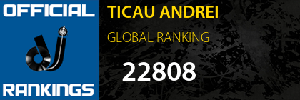 TICAU ANDREI GLOBAL RANKING