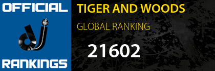 TIGER AND WOODS GLOBAL RANKING