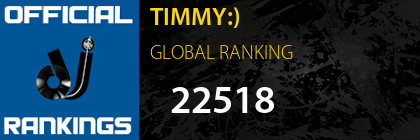 TIMMY:) GLOBAL RANKING