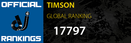 TIMSON GLOBAL RANKING
