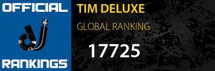 TIM DELUXE GLOBAL RANKING