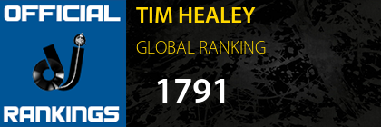 TIM HEALEY GLOBAL RANKING