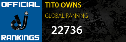 TIT0 OWNS GLOBAL RANKING