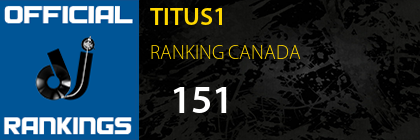 TITUS1 RANKING CANADA