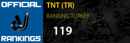 TNT (TR) RANKING TURKEY
