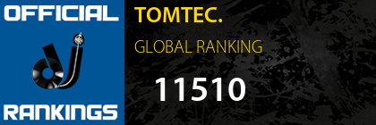 TOMTEC. GLOBAL RANKING