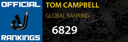 TOM CAMPBELL GLOBAL RANKING