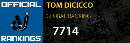 TOM DICICCO GLOBAL RANKING