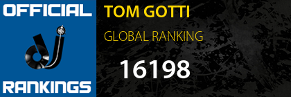 TOM GOTTI GLOBAL RANKING