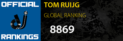 TOM RUIJG GLOBAL RANKING